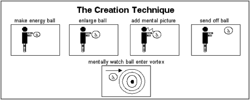 Creation Of Waves